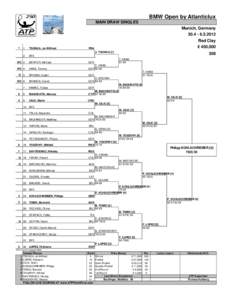 BMW Open by Atlanticlux MAIN DRAW SINGLES Munich, Germany