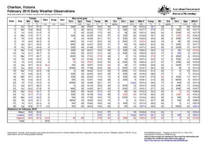 Charlton, Victoria February 2015 Daily Weather Observations Most observations from Charlton, but some from Kerang and St Arnaud. Date