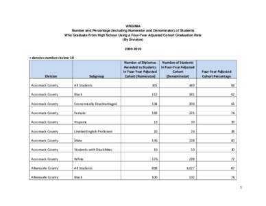 VIRGINIA Number and Percentage (Including Numerator and Denominator) of Students Who Graduate From High School Using a Four-Year Adjusted Cohort Graduation Rate (By Division[removed]