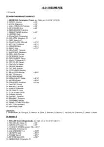 19.04 BIESMEREE 110 inscrits 54 partants amateurs & masters A 1. MOSBEUX Christophe (Trooz), les 79 km en 2h.05’08“ (37,DIDIER Antoine à 12“