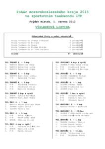 Pohár moravskoslezského kraje 2013 ve sportovním taekwondu ITF Frýdek Místek, 1. června 2013 VÝSLEDKOVÁ LISTINA Zúčastněné školy a počet závodníků :