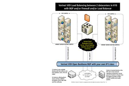 Verinet VX9 Load Balancing between 2 datacenters in H10 with BGP and/or Firewall and/or Load Balancer VX9 CAMPUS VX9 CAMPUS