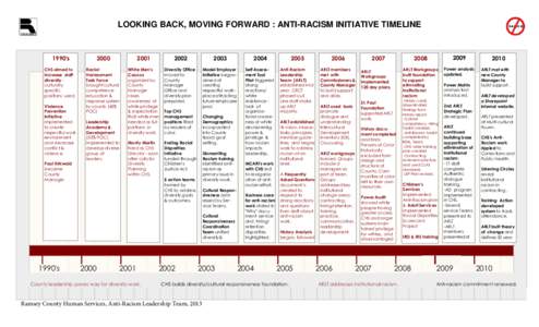 Sociology / Racism / Institutional racism / White privilege / Diversity / Association for the Reform of Latin Teaching / Ethics / Discrimination / Identity politics