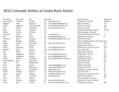 2015 Colorado Artfest at Castle Rock Artists first_name Linda and Don Elisabeth Denise Fritz