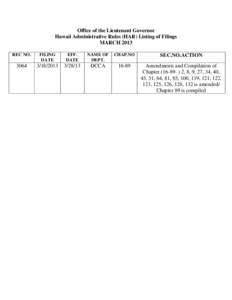 Office of the Lieutenant Governor Hawaii Administrative Rules (HAR) Listing of Filings MARCH 2013 REC NO.  FILING
