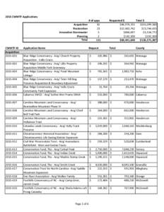 2015 CWMTF Applications Acquisition Restoration Innovative Stormwater Planning Total
