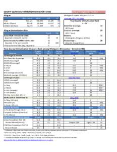 COUNTY QUARTERLY IMMUNIZATION REPORT CARD  Data as of: September 30, 2014 Allegan Total