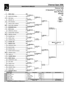 Chennai Open 2008 MAIN DRAW SINGLES Chennai, India