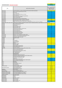 vyšetření  REFERENČNÍ OBDOBÍ : květen 2013 - říjen 2013 Obor