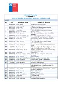 NÓMINA DE PROYECTOS  ADMISIBLES FONDO DE MEDIOS DE COMUNICACIÓN SOCIAL2016, REGIÓN DEL MAULE RADIOS Nº