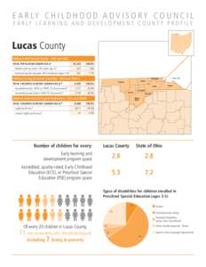 E A R LY C H I L D H O O D A D V I S O R Y C O U N C I L E A R LY L E A R N I N G A N D D E V E L O P M E N T C O U N T Y P R O F I L E Lucas County Children with Special Needs - ODH and ODE TOTAL POPULATION UNDER AGE 61