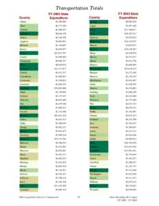 Transportation Totals County FY 2003 State Expenditure