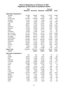 Report of Registration as of February 10, 2005 Registration by State Board of Equalization District Total Registered State Board of Equalization 1 Alameda