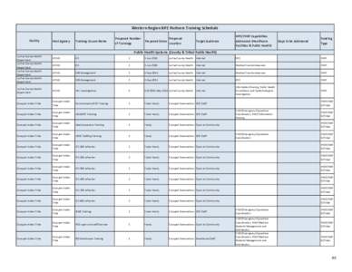 Western Region BP2 Partners Training Schedule Facility Host Agency  Training Course Name