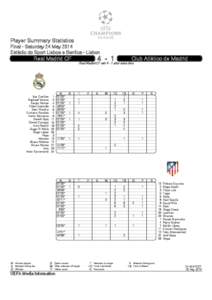 MD-13_Session_1_UCL_SummaryPlayerStatistic