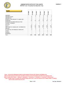 INSDRG511  ADMINISTRATIVE OFFICE OF THE COURTS AMENDED AMENDED DOWN