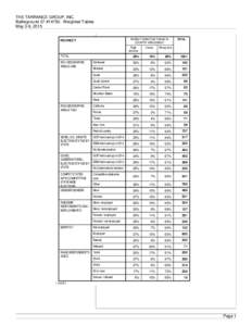 THE TARRANCE GROUP, INC. Battleground 57 #14750: Weighted Tables May 3-6, 2015 RDIRECT DIRECTION THINGS IN COUNTRY ARE GOING/C