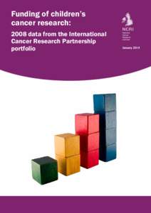 Funding of children’s cancer research: 2008 data from the International Cancer Research Partnership portfolio