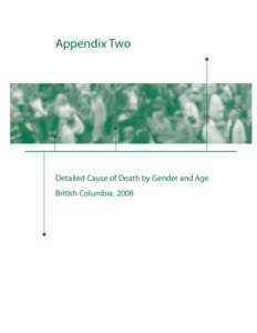 C63 / Breast disease / C49 / C20 / Malignancy / C47 / D36 / C75 / ICD-10 Chapter II: Neoplasms / Medicine / Oncology / C68