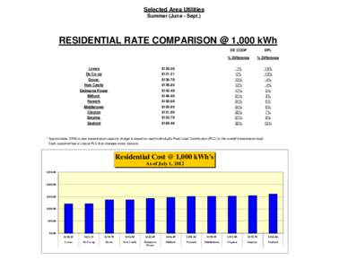 All Delaware Utilities Rates[removed]xlsx