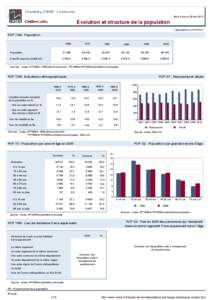 Dossier local - Commune - Chambery