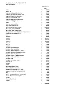 Association Dues Paid with District Funds[removed]Fiscal Year ACCA AGAEA, Inc American Culinary Federation, Inc