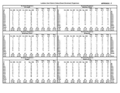 Lambton Kent District School Board Enrolment Projections Enrolment Projections A.A Wright 259 JK SK