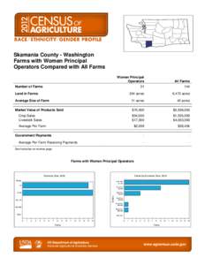 Rural culture / Organic food / Agriculture / Skamania County /  Washington / Sustainability / Agriculture in Idaho / Agriculture in Ethiopia / Human geography / Farm / Land management