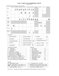 ExtIPA SYMBOLS FOR DISORDERED SPEECH (Revised to[removed]CONSONANTS (other than those on the IPA Chart) bilabial  labiodental