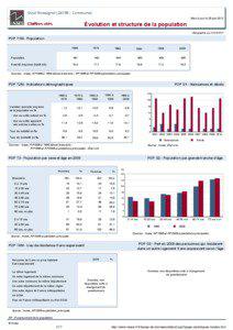 Dossier local - Commune - Gout-Rossignol