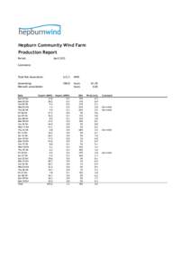Hepburn Community Wind Farm Production Report Period: April 2012