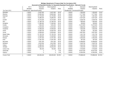 Michigan Department of Treasury State Tax Commission 2012 Assessed and Equalized Valuation for Separately Equalized Classifications - Montcalm County Tax Year: 2012  S.E.V.