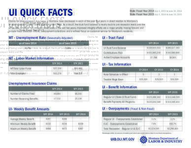 UI QUICK FACTS  State Fiscal Year 2014 July 1, 2013 to June 30, 2014 State Fiscal Year 2015 July 1, 2014 to June 30, 2015  Claims for Unemployment Insurance in Montana have decreased in each of the past four years in dir