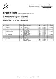Ergebnisliste Mannschaftswertung Männer 6. Altbacher Berglauf-Cup 2009 Hauptlauf über 11,5 km • am 8. August 2009 Rg.