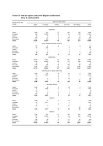 TavolaNati per regione, stato civile del padre e della madre Anno di iscrizione 2014 STATO CIVILE DEL PADRE  Stato civile della madre