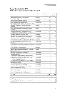 International Foundation HFSJG Activity Report[removed]Research statistics for 1999 High Altitude Research Station Jungfraujoch Institution