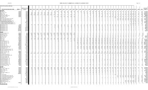 Page 1 of 2 VMRC SALES OF COMMERCIAL LICENSE BY CALENDAR YEAR