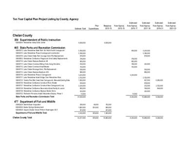 Chelan County Proposed[removed]Ten-Year Capital Plan