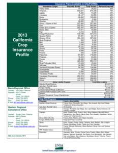 Insurance Plans Available in CALIFORNIA Insurable Crops 2013 California Crop