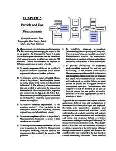 CHAPTER 5 Particle and Gas Atmospheric Processing