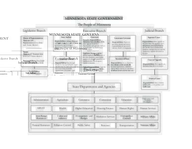 State governments of the United States / Governor of Oklahoma / Supreme court / Supreme Court of the United States / Judiciary of Austria / Oklahoma / Government of Oklahoma / Government of California