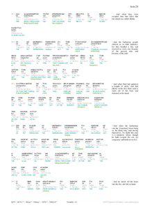 Scripture4All Interlinear: Acts 28