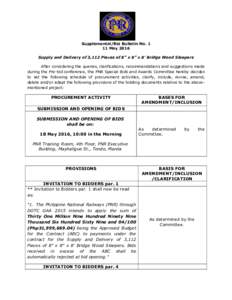 Supplemental/Bid Bulletin NoMay 2016 Supply and Delivery of 3,112 Pieces of 8” x 8” x 8’ Bridge Wood Sleepers After considering the queries, clarifications, recommendations and suggestions made during the Pr