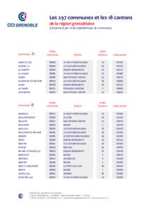 Les 297 communes et les 18 cantons de la région grenobloise (Classement par ordre alphabétique de communes) Commune -