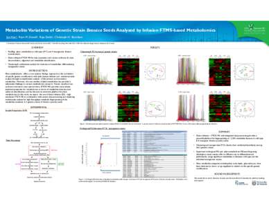 Metabolite Variations of Genetic Strain Brassica Seeds Analyzed by Infusion FTMS-based Metabolomics Jun Han1; Ryan M. Danell2; Raju Datla3; Christoph H. Borchers 1 University of Victoria-Genome BC Proteomics Centre,Victo