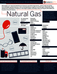 The Products of American Shale Development Natural gas is an important feedstock for America’s manufacturing industry, used to make everything from the plastic jug that holds your milk, to the baseball you caught at a 