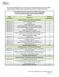 Note: There are limitations in the use of these reports. To understand their use, please read “What cautions should be considered when using Content Focus Reports?” on page 5 of this report. Spring 2013 Geometry End-