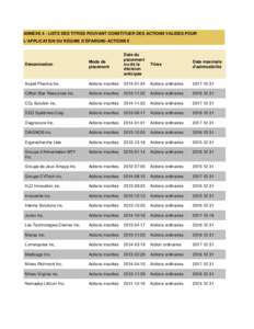 ANNEXE 4 - LISTE DES TITRES POUVANT CONSTITUER DES ACTIONS VALIDES POUR L’APPLICATION DU RÉGIME D’ÉPARGNE-ACTIONS II Dénomination  Mode de