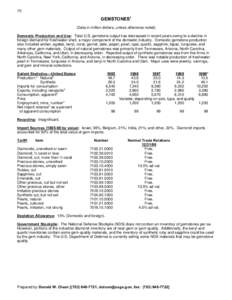 70  GEMSTONES1 (Data in million dollars, unless otherwise noted) Domestic Production and Use: Total U.S. gemstone output has decreased in recent years owing to a decline in foreign demand for freshwater shell, a major co