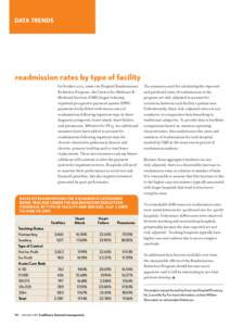 DATA TRENDS  readmission rates by type of facility In October 2012, under its Hospital Readmissions Reduction Program, the Centers for Medicare & Medicaid Services (CMS) began reducing